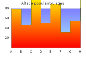 Cheap altace