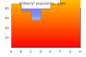 Eldepryl Cost