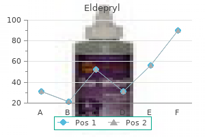 Buy Generic Eldepryl