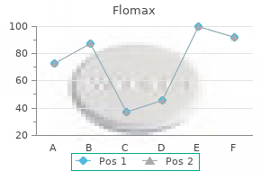 0.2 mg flomax sale
