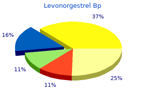 order levonorgestrel with a mastercard