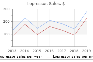 Buy Lopressor