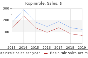 buy discount ropinirole line